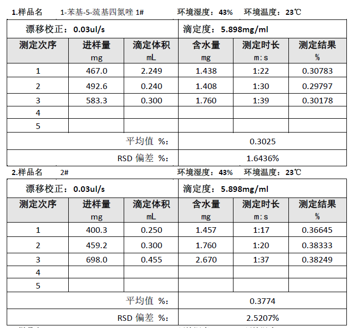 采用S300卡爾費(fèi)休水分測定儀直接進(jìn)樣測定1-苯基-5-巰基四氮唑含水量